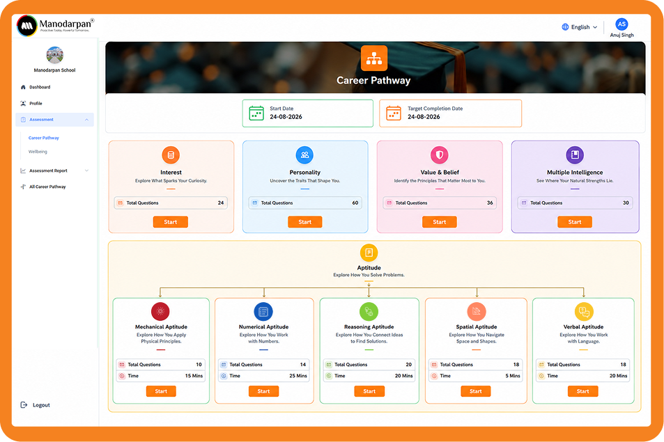 Career Mapping Report Dashboard