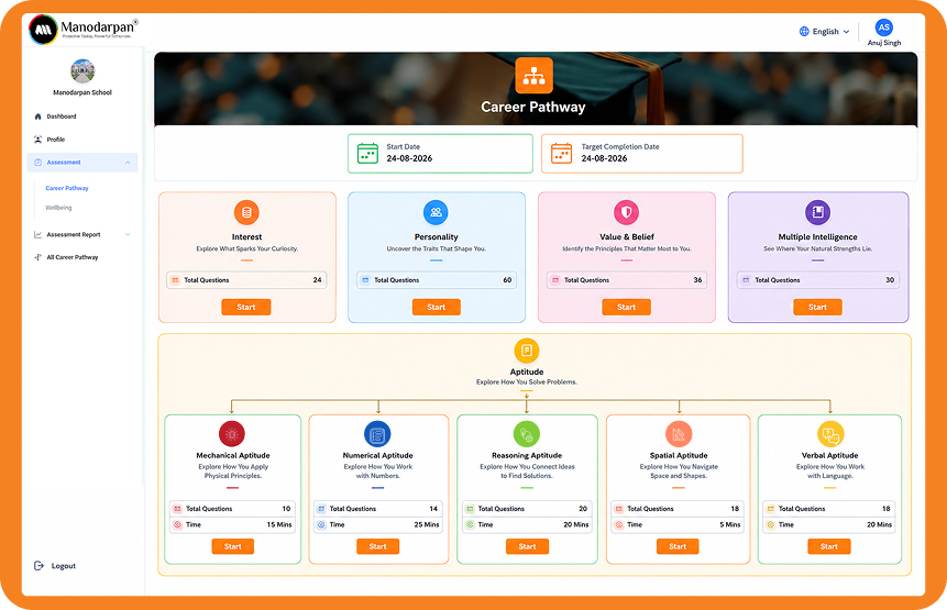 Discover Your Career Fit