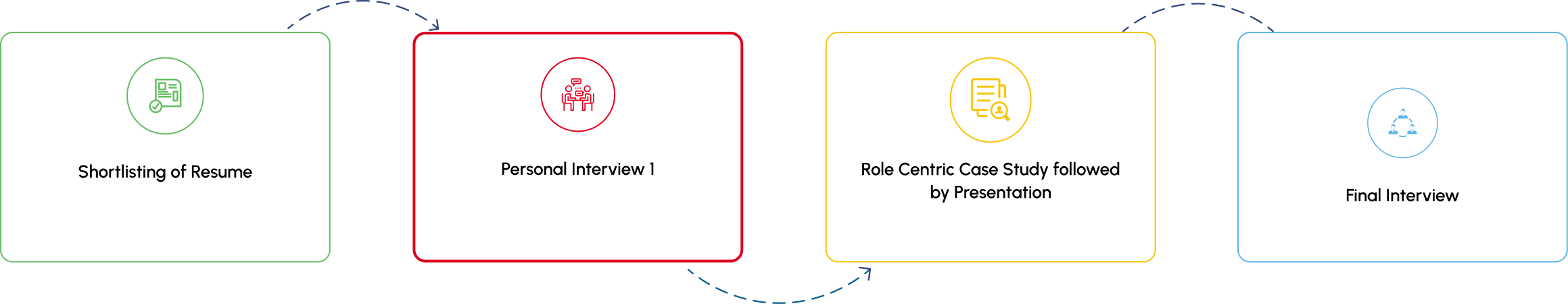 hiring-experienced-process