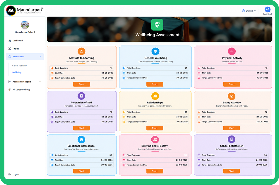 Wellbeing Mapping Report Dashboard